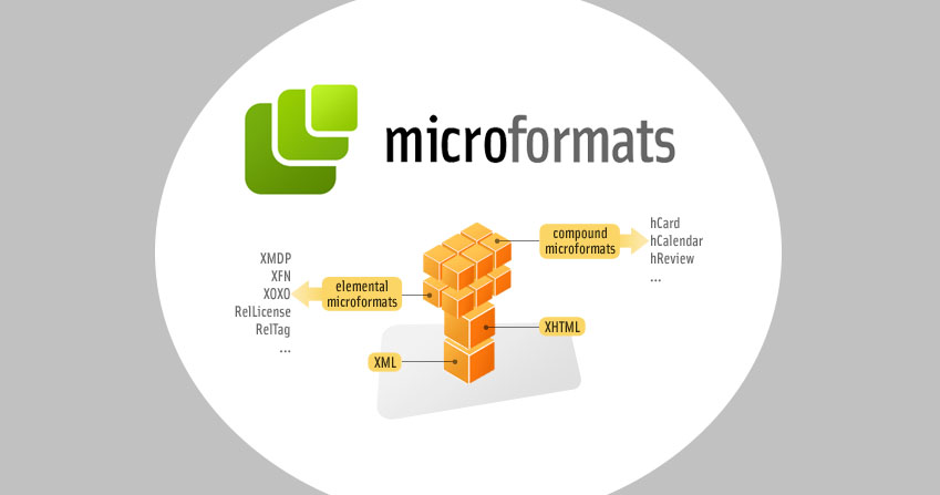 microformats-mieux-comprendre-son-fonctionnement